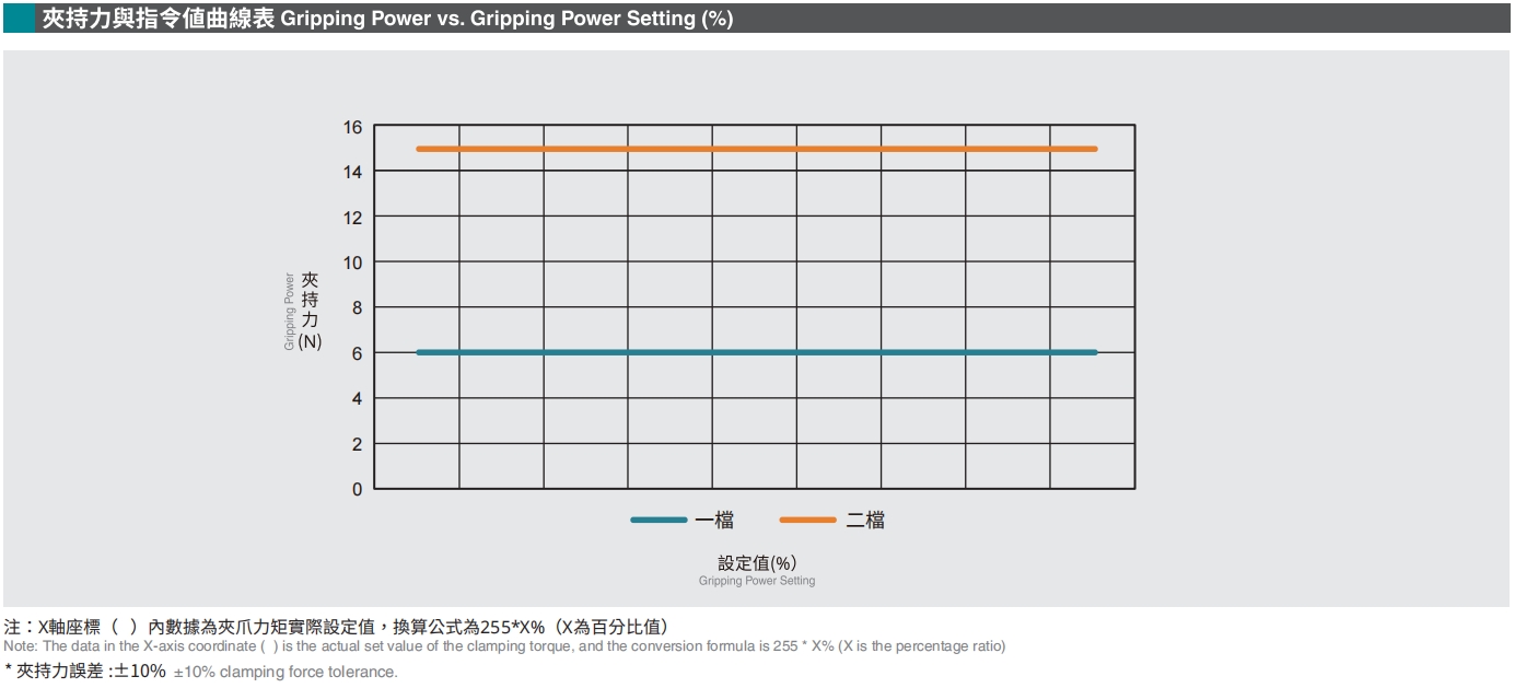 夹持力指令值曲线表.png
