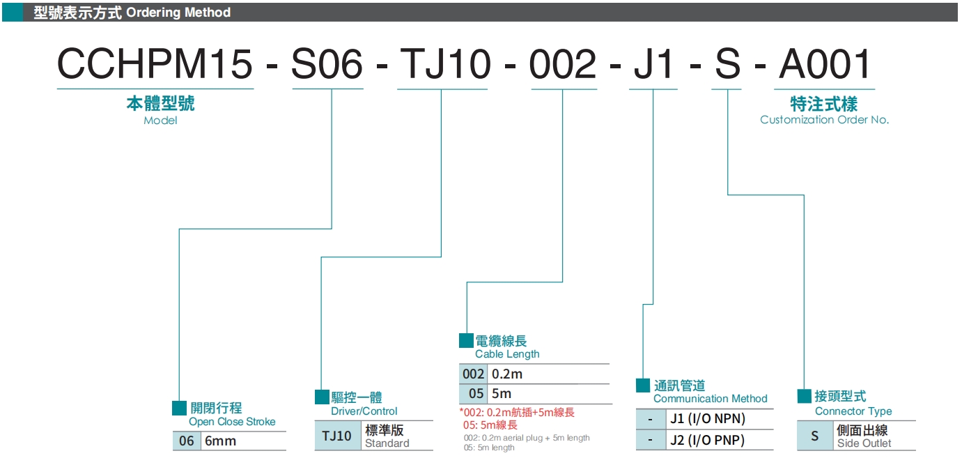型号表示方式.png