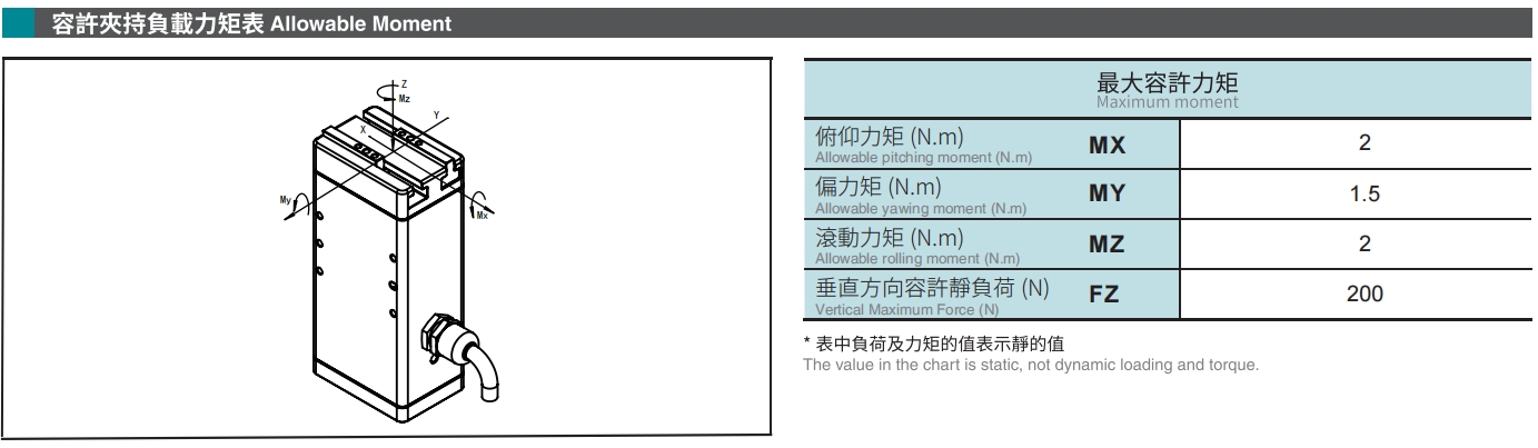 容许夹持负载力矩表.png