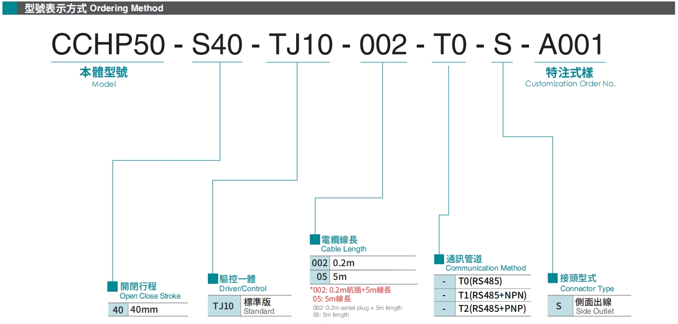 型号表示方式.png