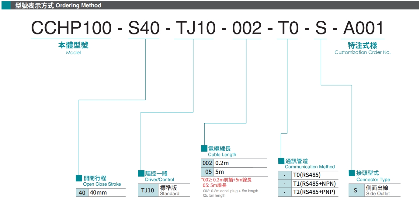 型号表示方式.png